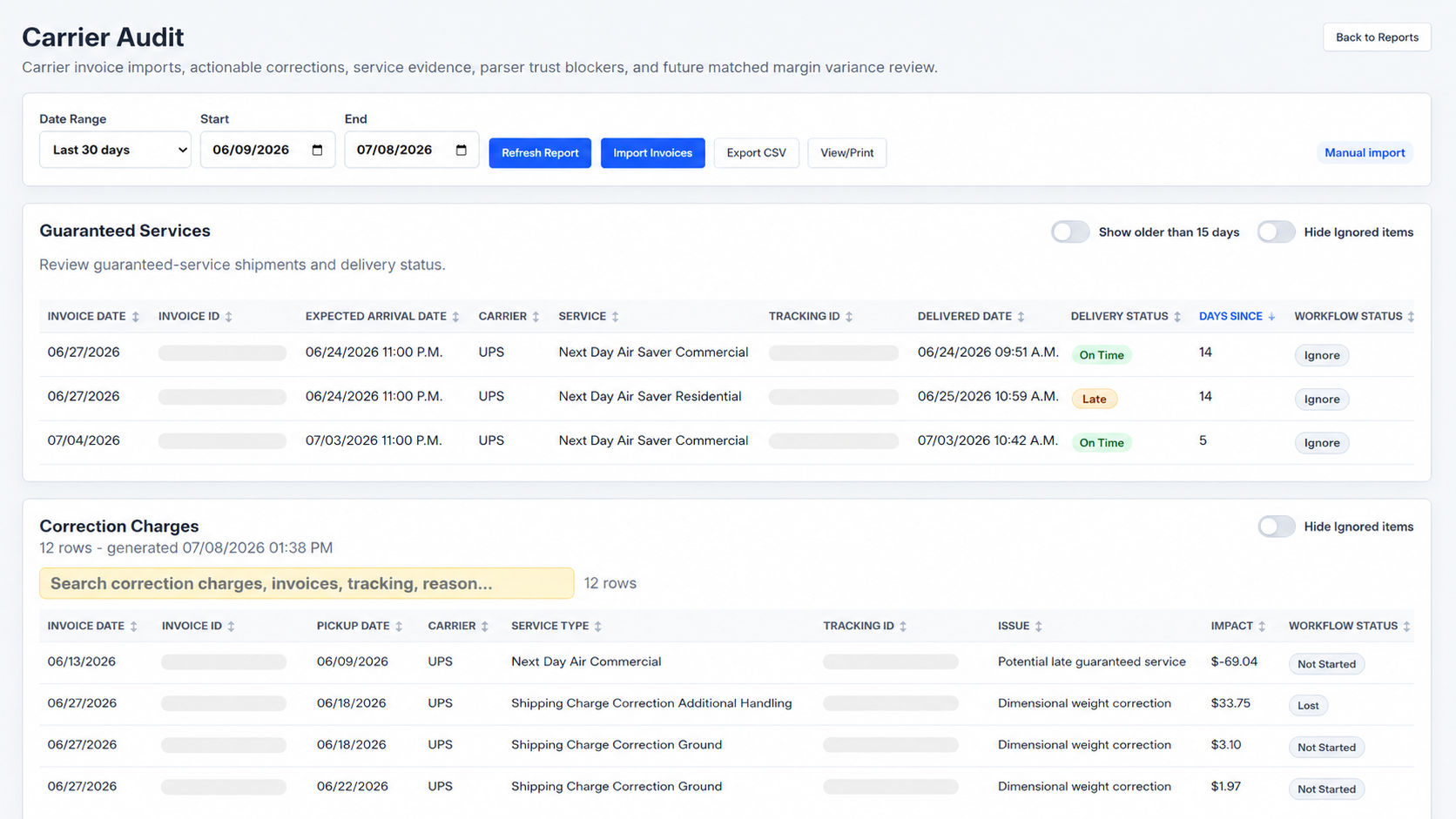 MailroomIQ Carrier Audit report showing guaranteed service review, correction charges, and recovery workflow status.